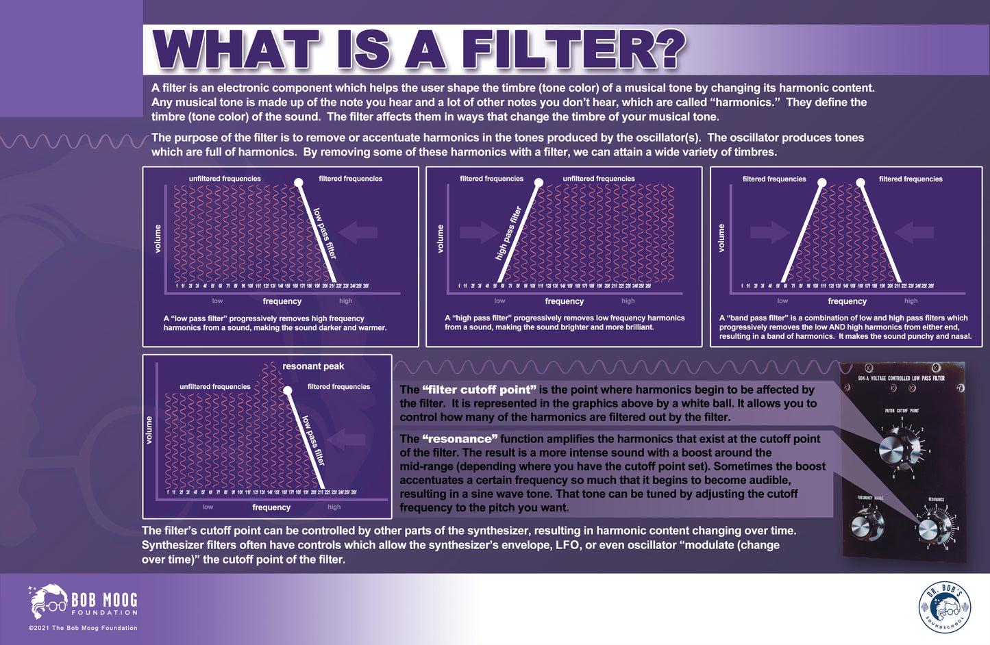 Bundle: Fundamentals of Synthesis Posters - Set of Seven