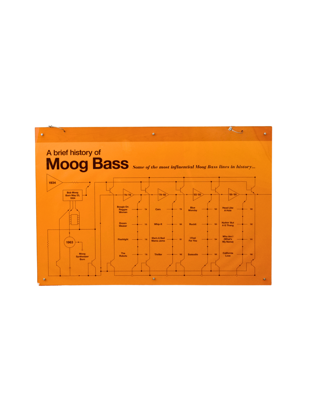 History of the Moog Bass Display