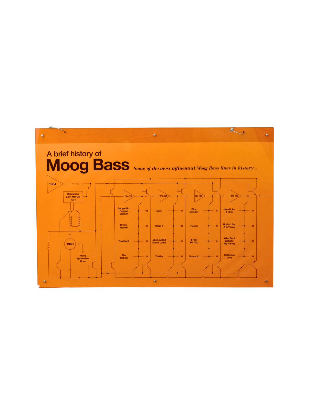 History of the Moog Bass Display