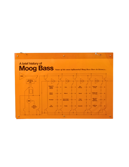 History of the Moog Bass Display