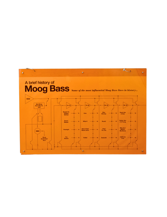History of the Moog Bass Display