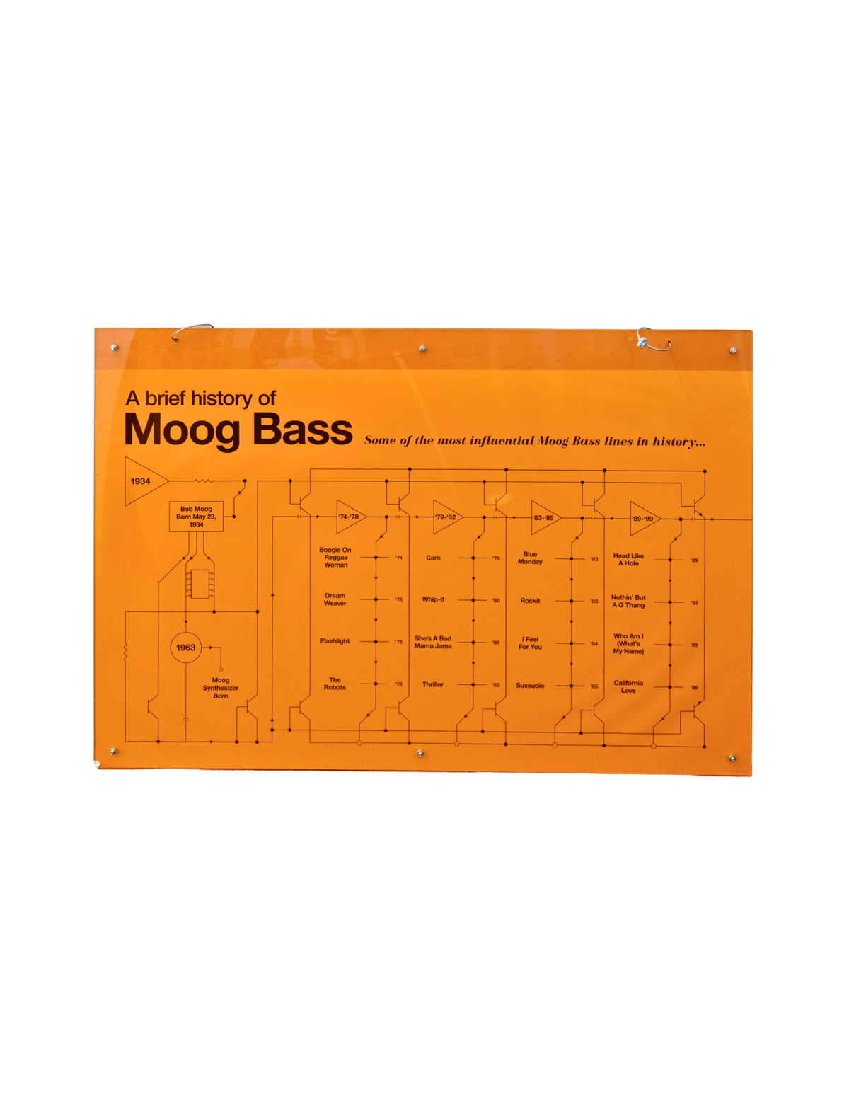 History of the Moog Bass Display