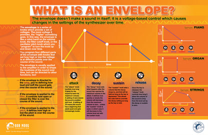 Bundle: Fundamentals of Synthesis Posters - Set of Seven