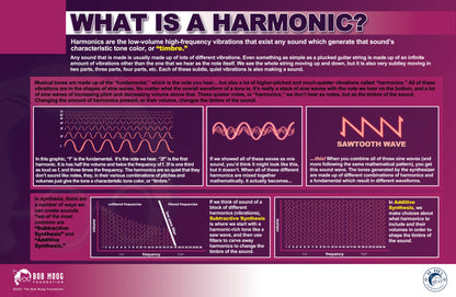 Bundle: Fundamentals of Synthesis Posters - Set of Seven