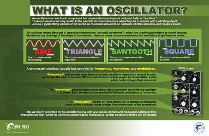 Bundle: Fundamentals of Synthesis Posters - Set of Seven