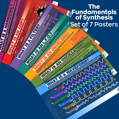 Bundle: Fundamentals of Synthesis Posters - Set of Seven