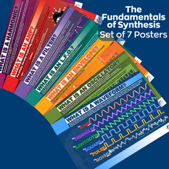 Bundle: Fundamentals of Synthesis Posters - Set of Seven