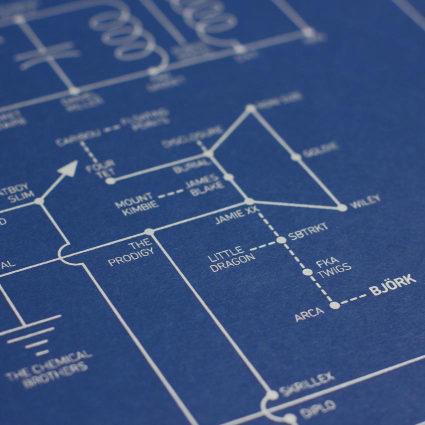 Poster: Electric Love Blueprint