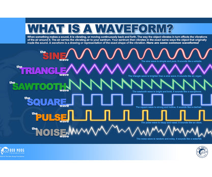 Bundle: Fundamentals of Synthesis Posters - Set of Seven